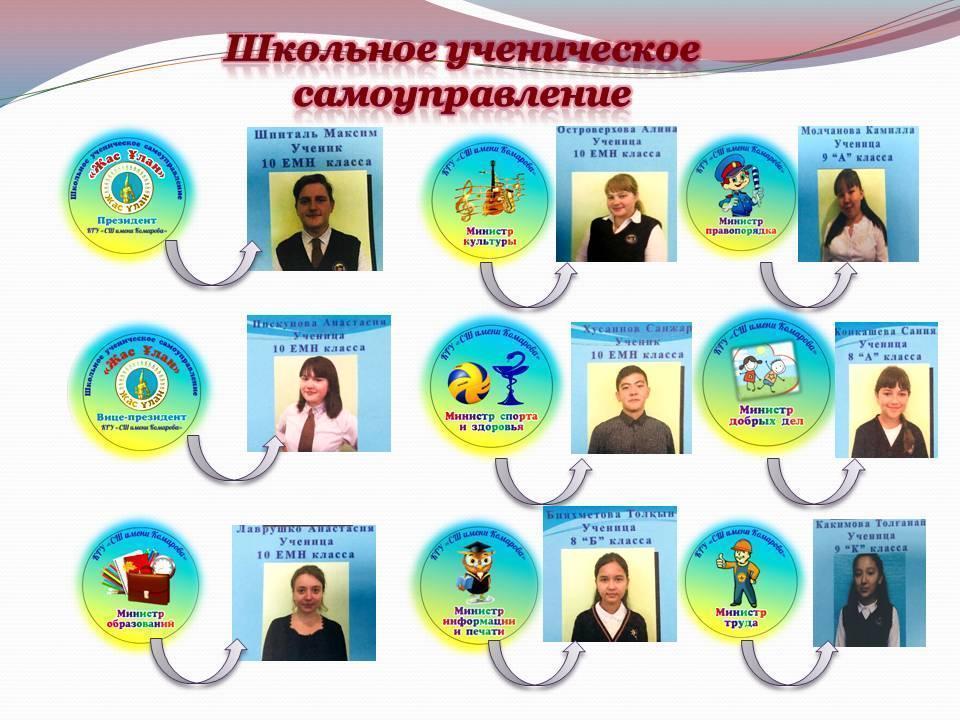 Школьное ученическое самоуправление
