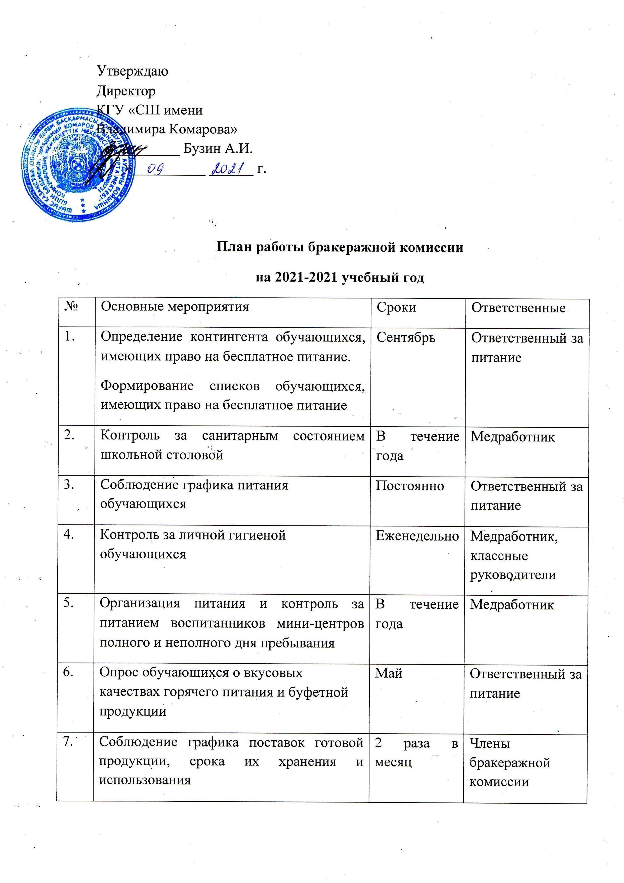 План работы бракеражной комиссии