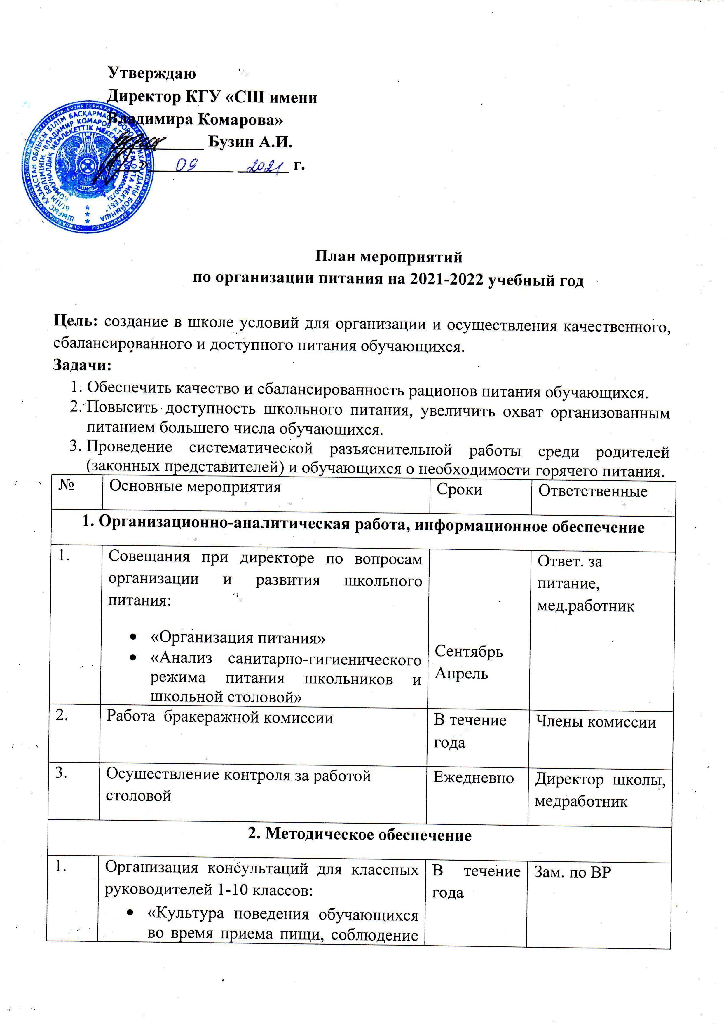 План мероприятий на организацию питания на 2021-2022 год