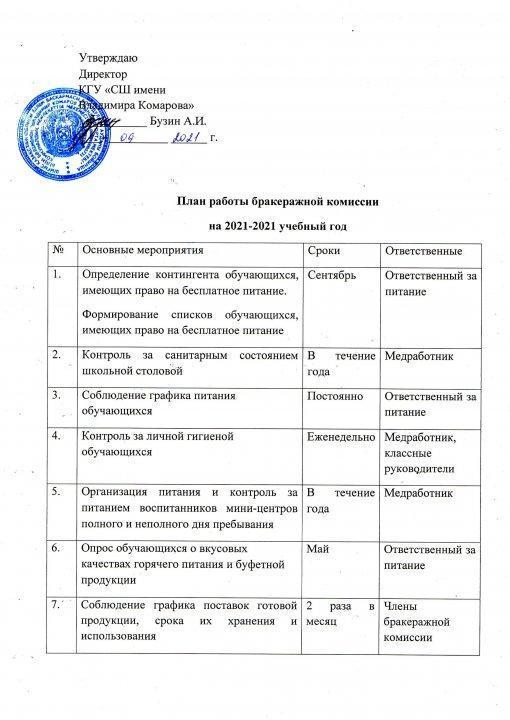 План работы бракеражной комиссии