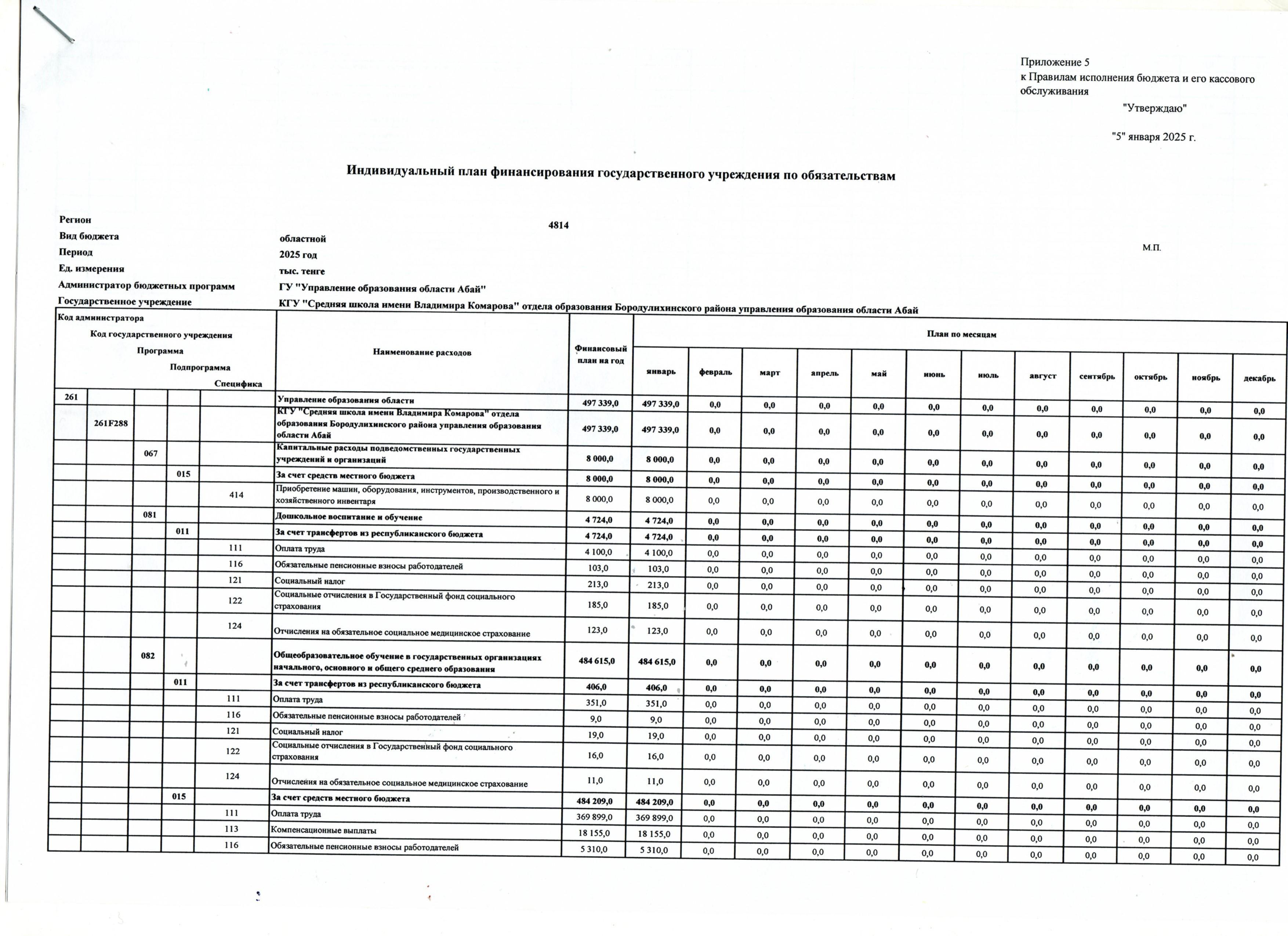 Индивидуальный план финансирования государственного учреждения по обязательствам 2025 год